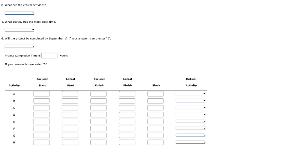 a. Which project network is correct? (i) (ii) (ii