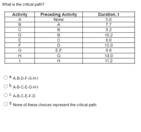 What is the critical path? Activity A B D E F G H