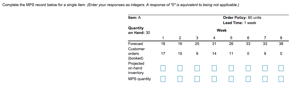 Complete the MPS record below for a single item.