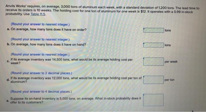 Anvils Works' requires, on average, 3,000 tons of
