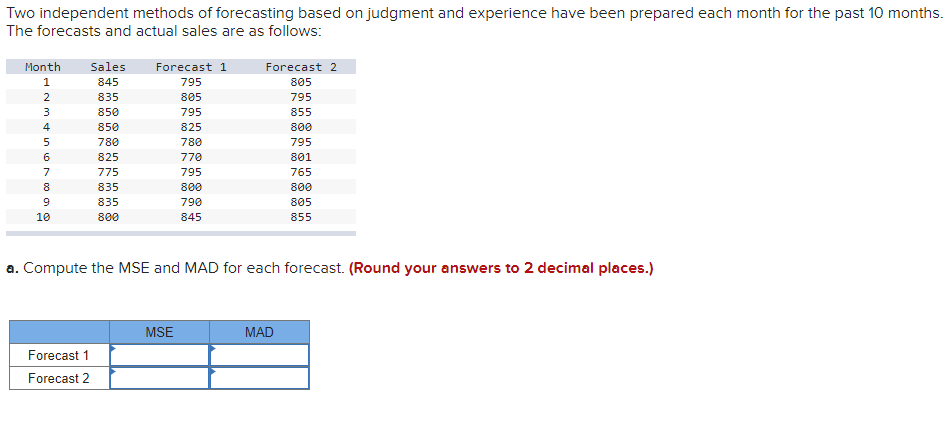 Two independent methods of forecasting based on