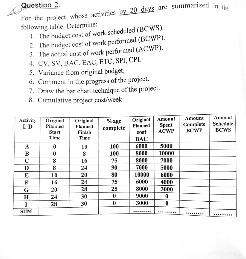 Question 2: For the project whose activities by