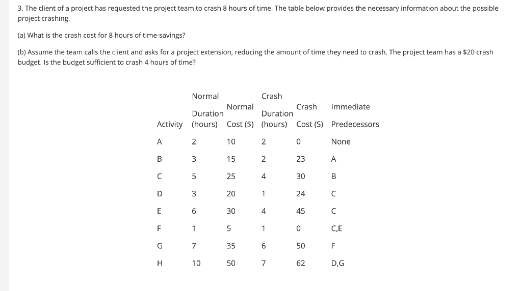 3. The client of a project has requested the