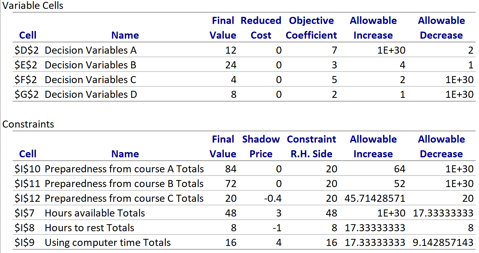 Write down what will be the impact on total
