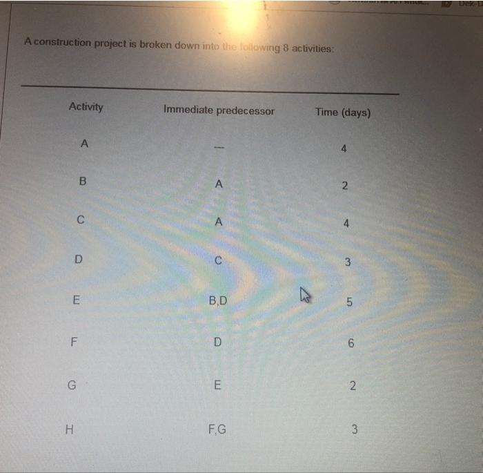 Det A construction project is broken down into