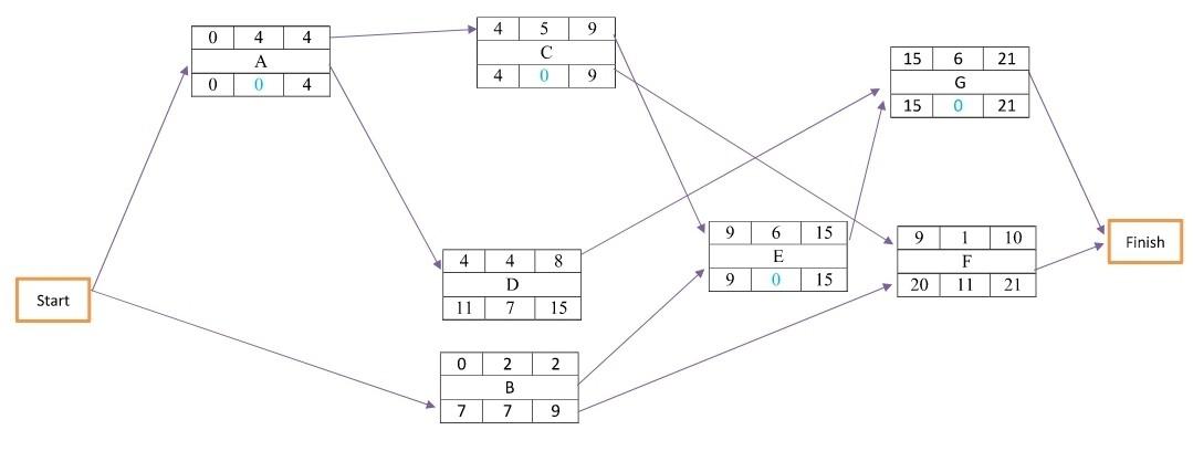 I want it without intersecting the lines 4 5 9 0