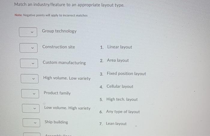 Match an industry/feature to an appropriate