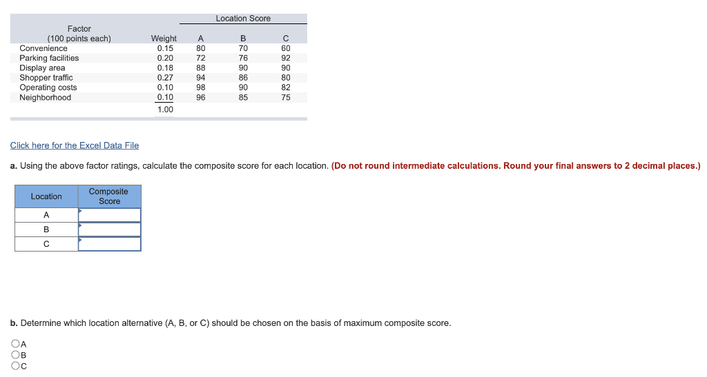 Location Score Factor (100 points each)