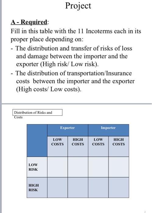 Project A - Required: Fill in this table with the