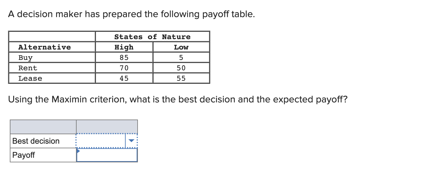 A decision maker has prepared the following