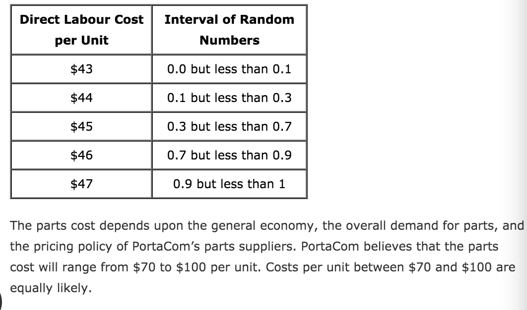 Please Answer Problem 12-03 (Algorithmic)