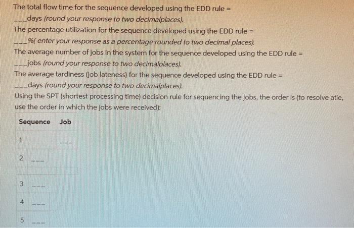 Using the FCFS (first come, first served);
