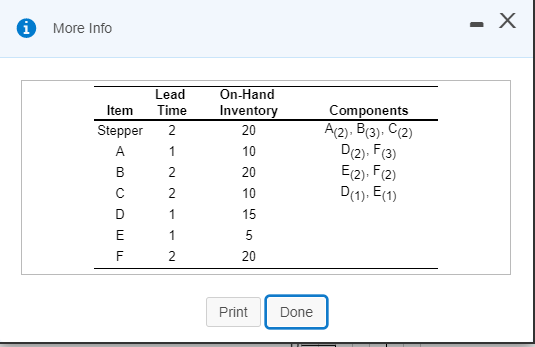 0 More Info Item Stepper Lead Time 2 On-Hand