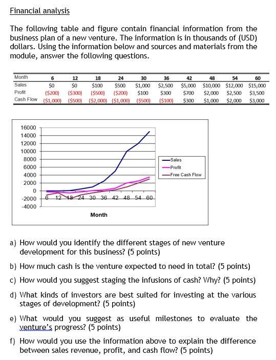 Word Count Suggestion: 600 words. Please be