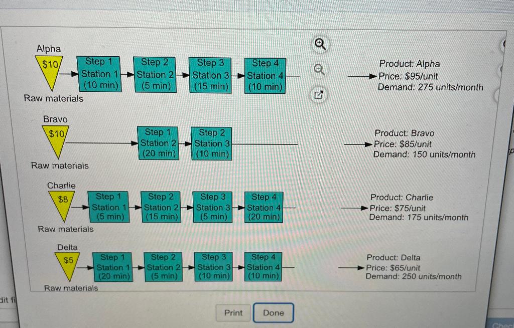 Cooper River Glass Works (CRGW) produces four