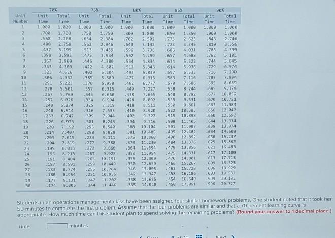 Unit Number 1 2 3 4 5 6 7ex Unit Total Time Time
