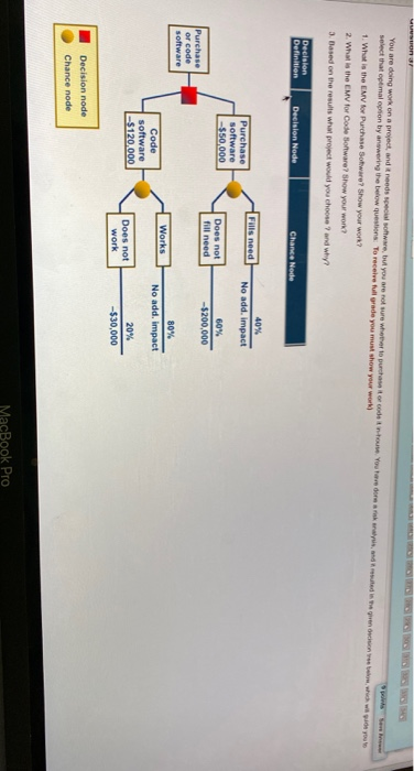 Honor You are doing work on a project, and trende