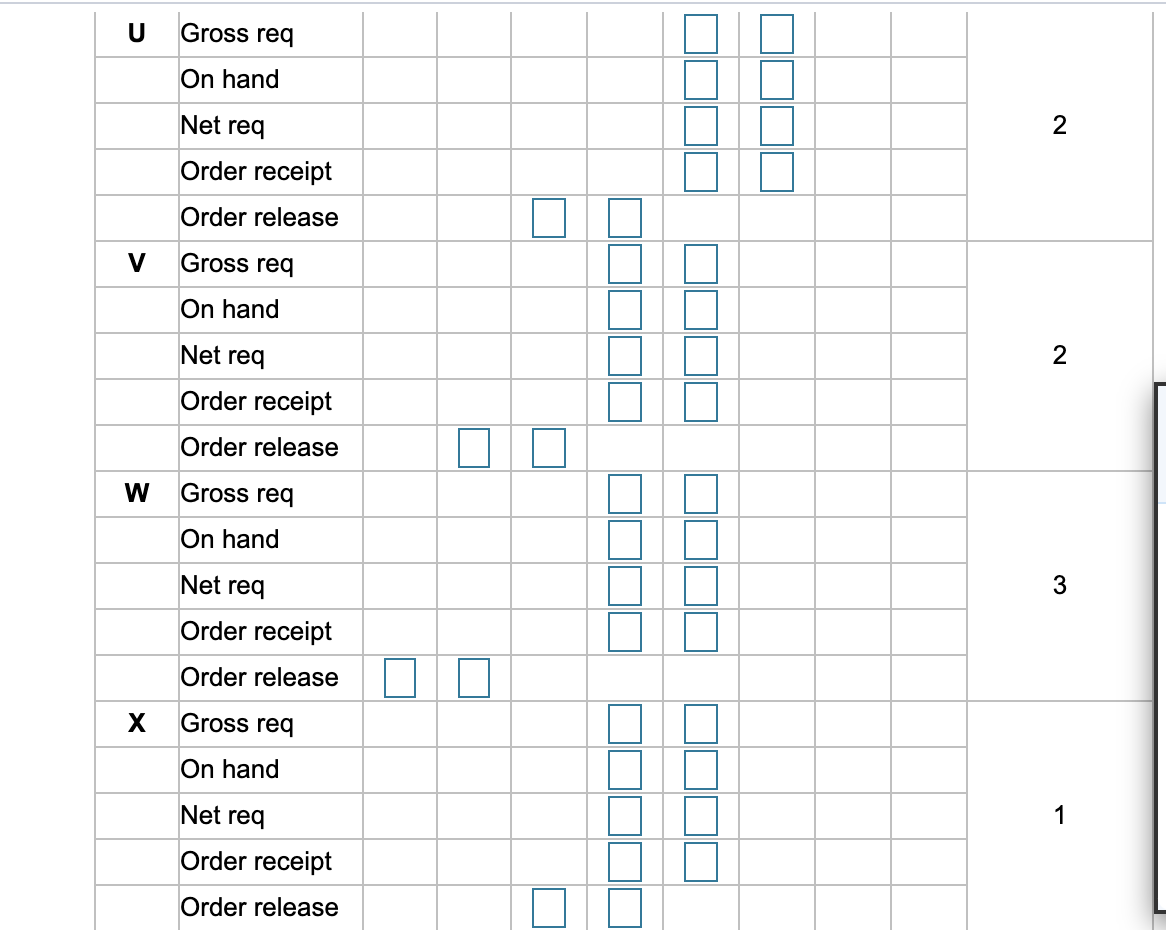 The demand for subassembly S is 130 units in week