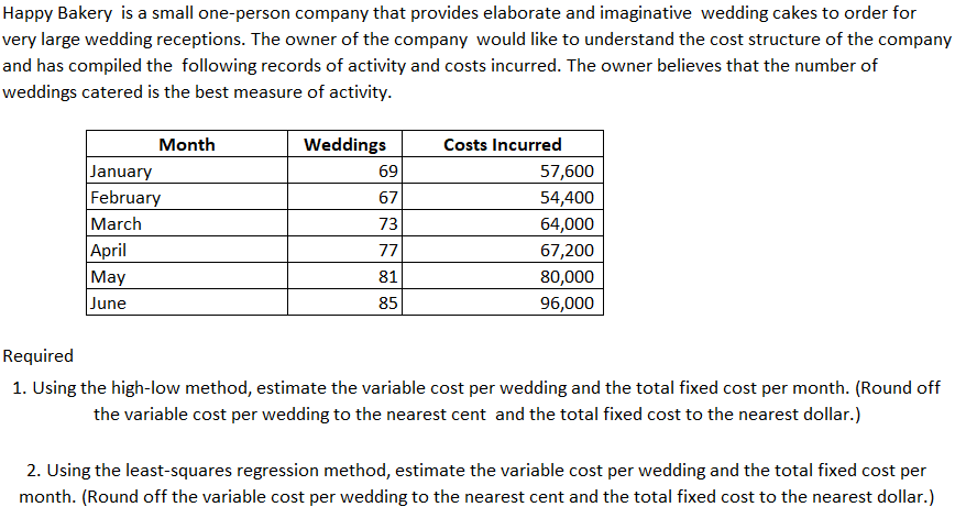 Happy Bakery is a small one-person company that