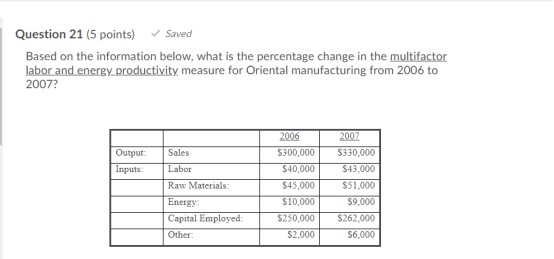 Question 21 (5 points) Saved Based on the