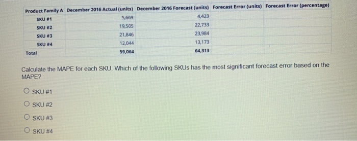 This question presents a study of a 3D printer