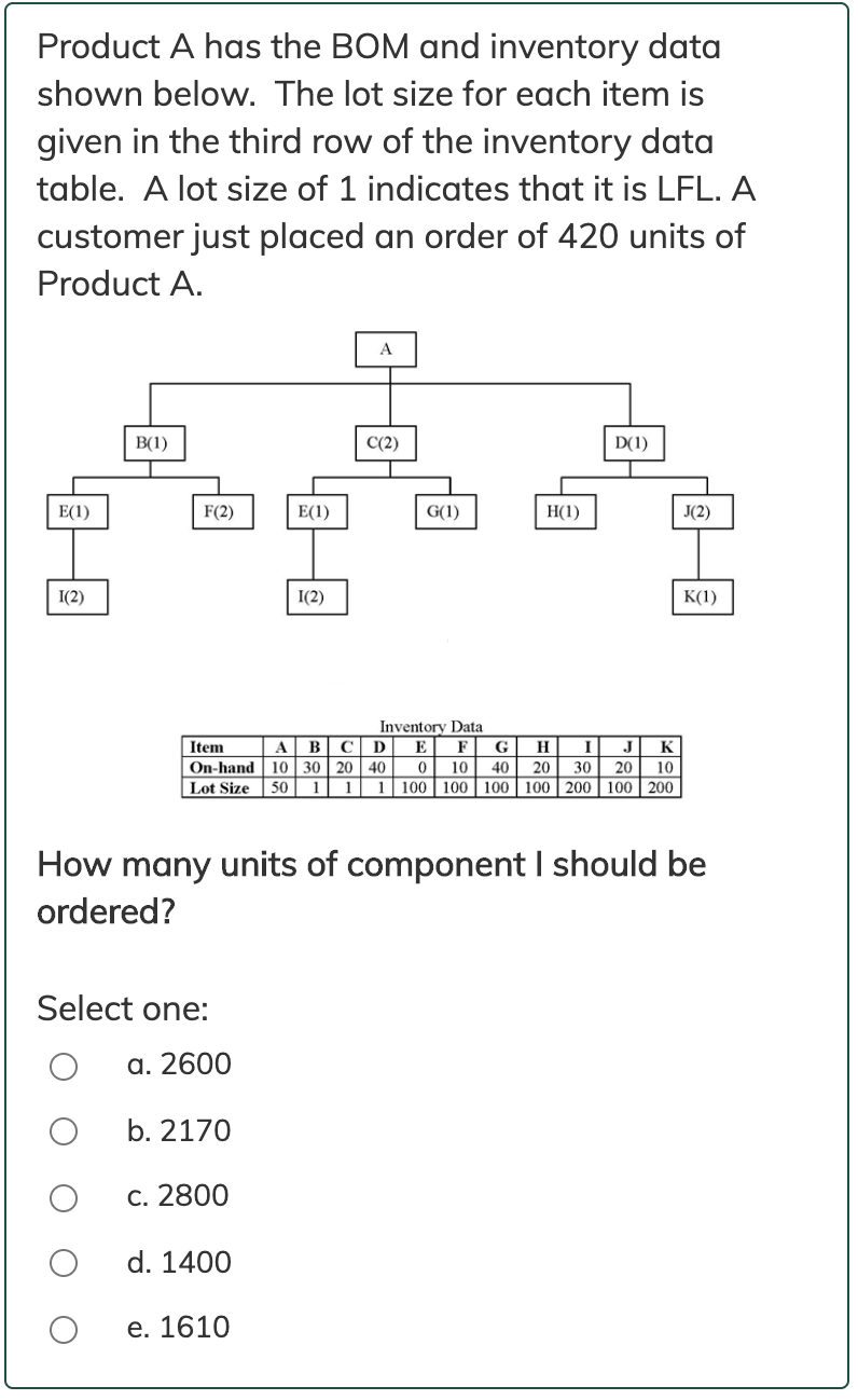 Product A has the BOM and inventory data shown