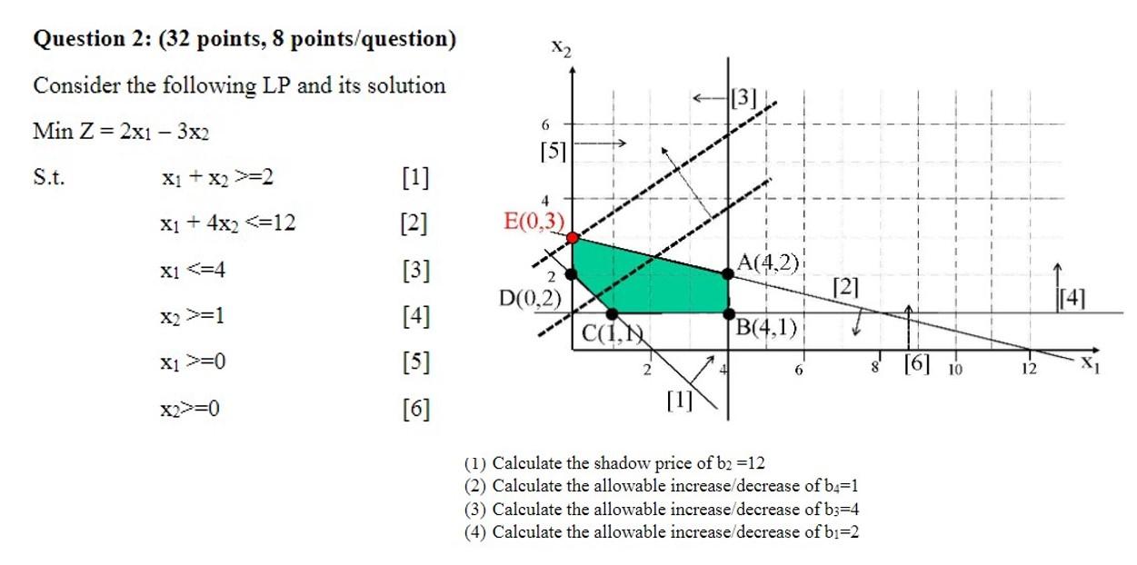 This is all that was given. Please explain how to