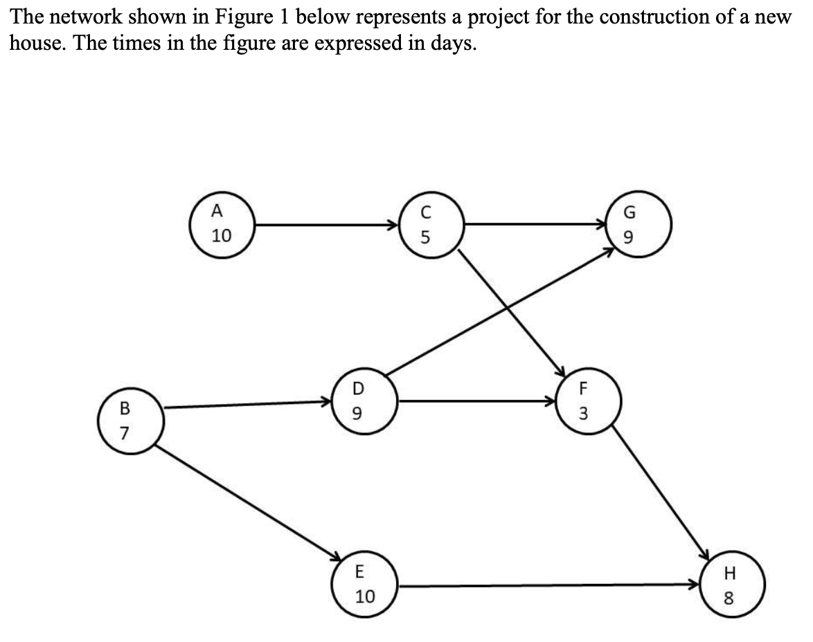 How long can activity A be delayed without