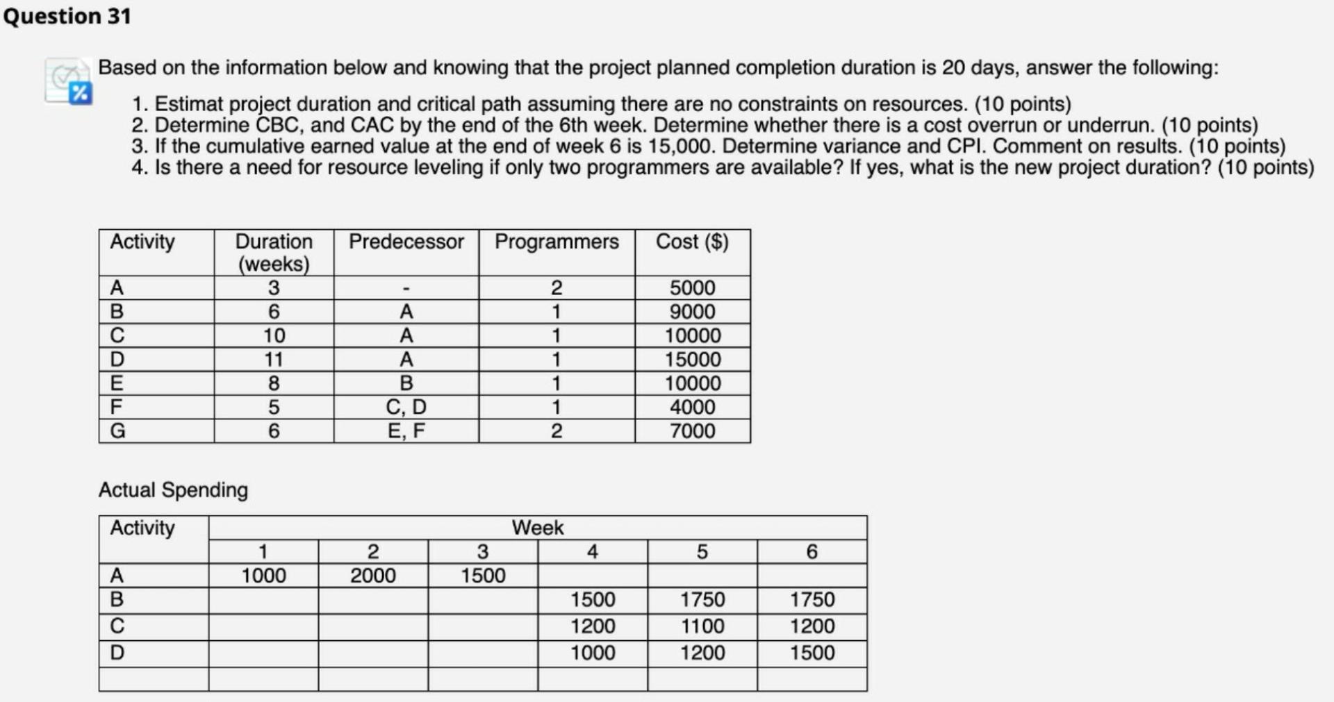 Question 31 Based on the information below and