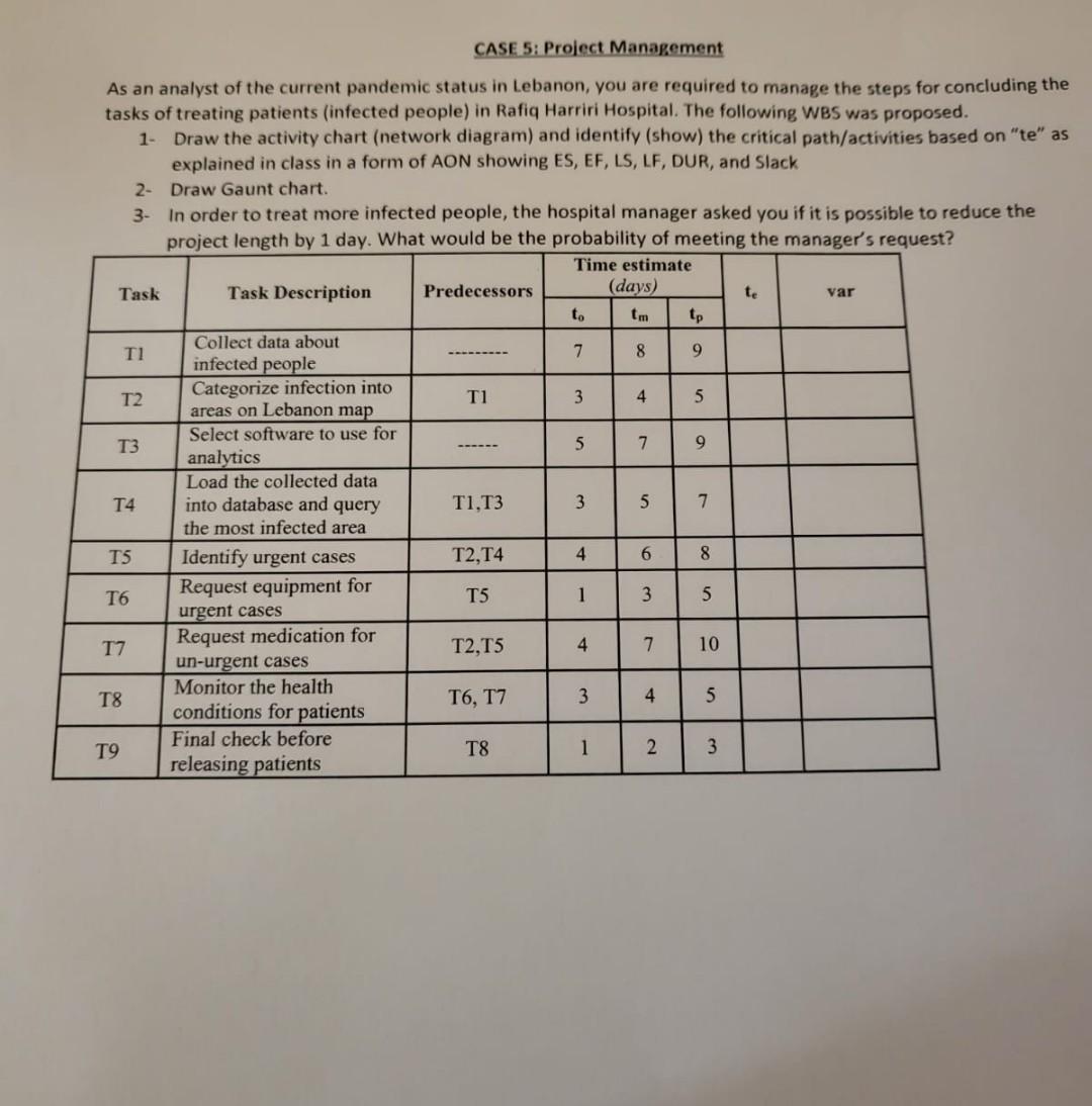 please can you solve step by step CASE 5: Project