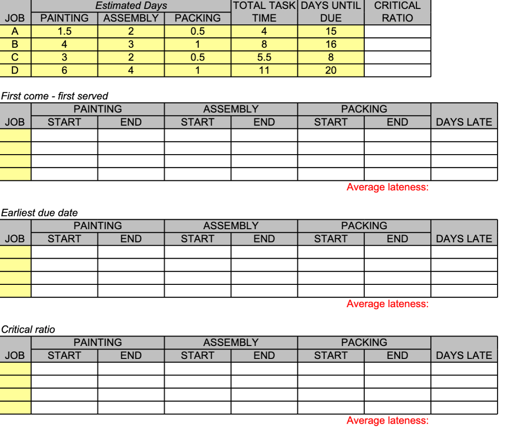 Consider the job information. Each job must