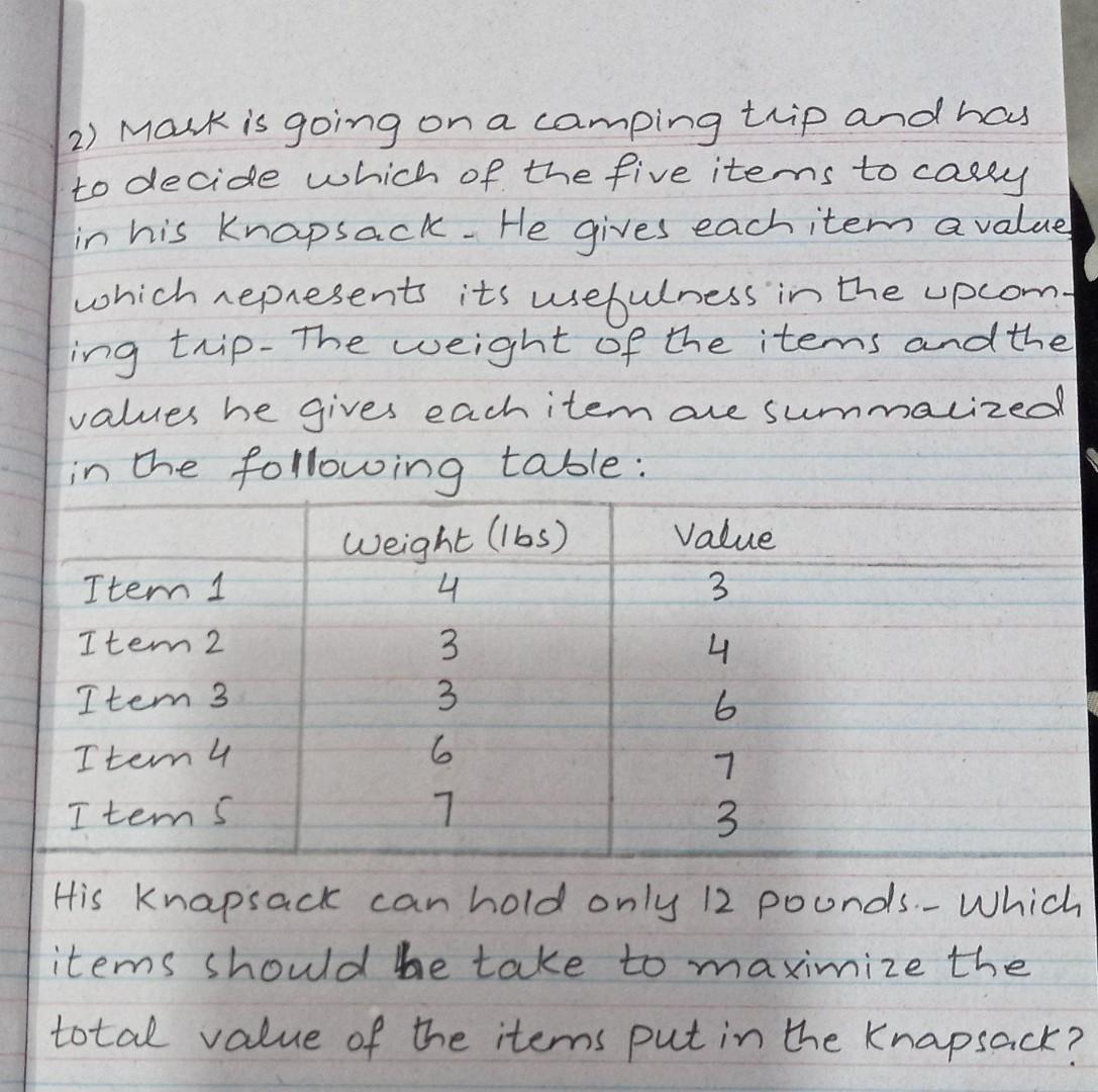 Solve it through Knapsack method 2) Mask is going