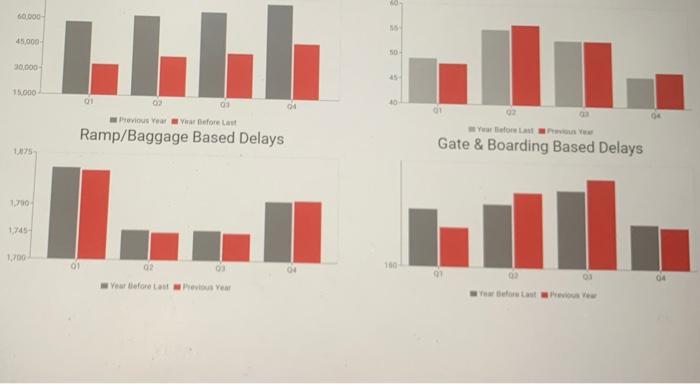 Amanda actually have access to those reports now.