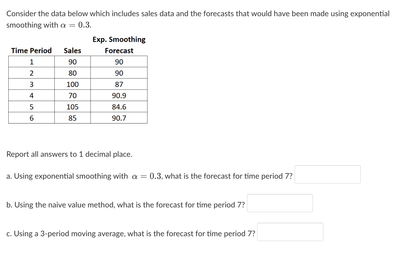 Consider the data below which includes sales data
