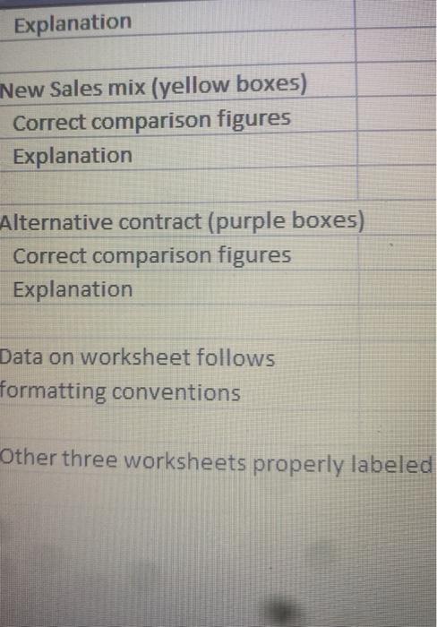 1) Complete the assumptions (blue box) based on