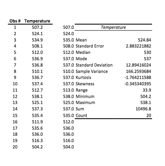 Obs # Temperature 1 507.2 2 524.1 3 534.9 4 508.1
