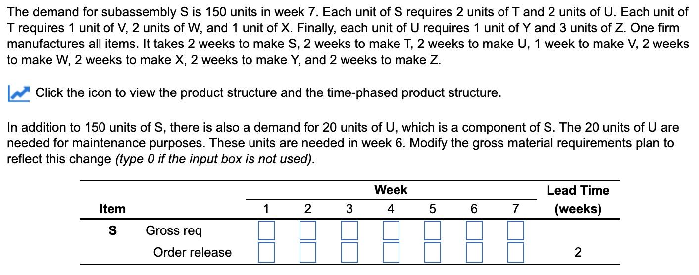 The demand for subassembly S is 150 units in week