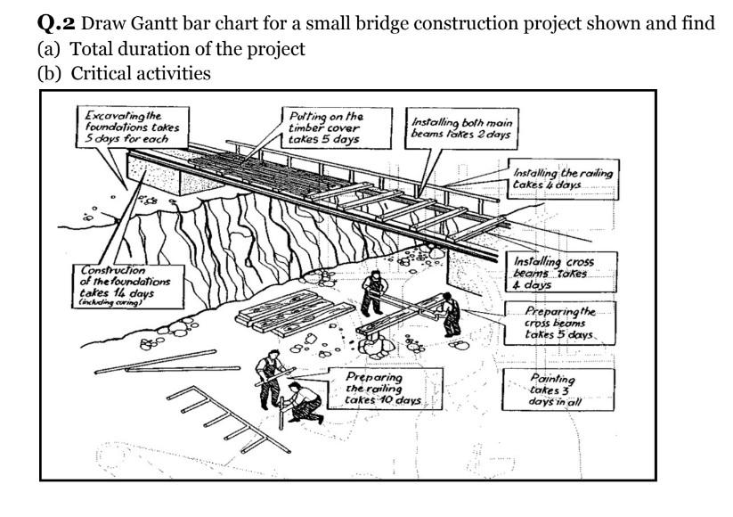 Q.2 Draw Gantt bar chart for a small bridge