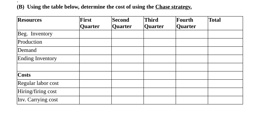 LOOKING FOR ANSWER TO PART B Use the following