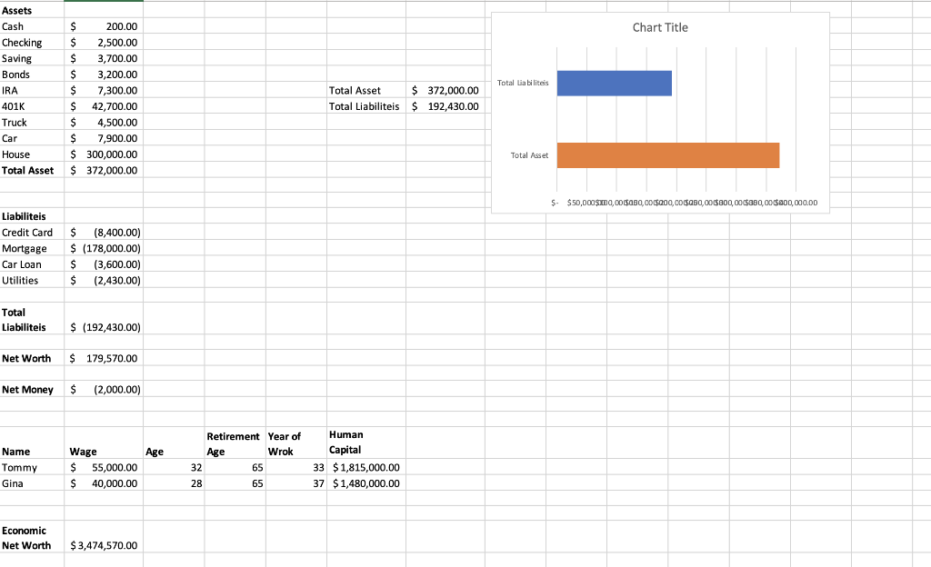 answer for part C 1. So the percetage in the
