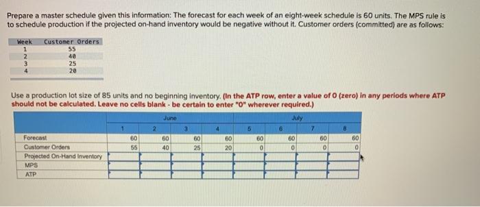 Prepare a master schedule given this information: