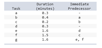 As part of a major plant renovation project, the