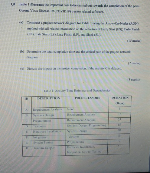 Please help?? QI Table 1 illustrates the