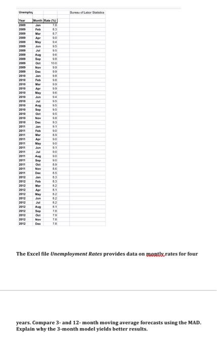 Unemplos Bureau of Labor Statistics Year 2009