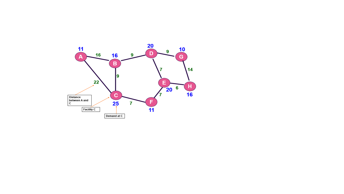 Question 10: ABC company delivers goods to eight