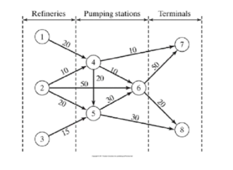 URGENT: Operation research. Please show