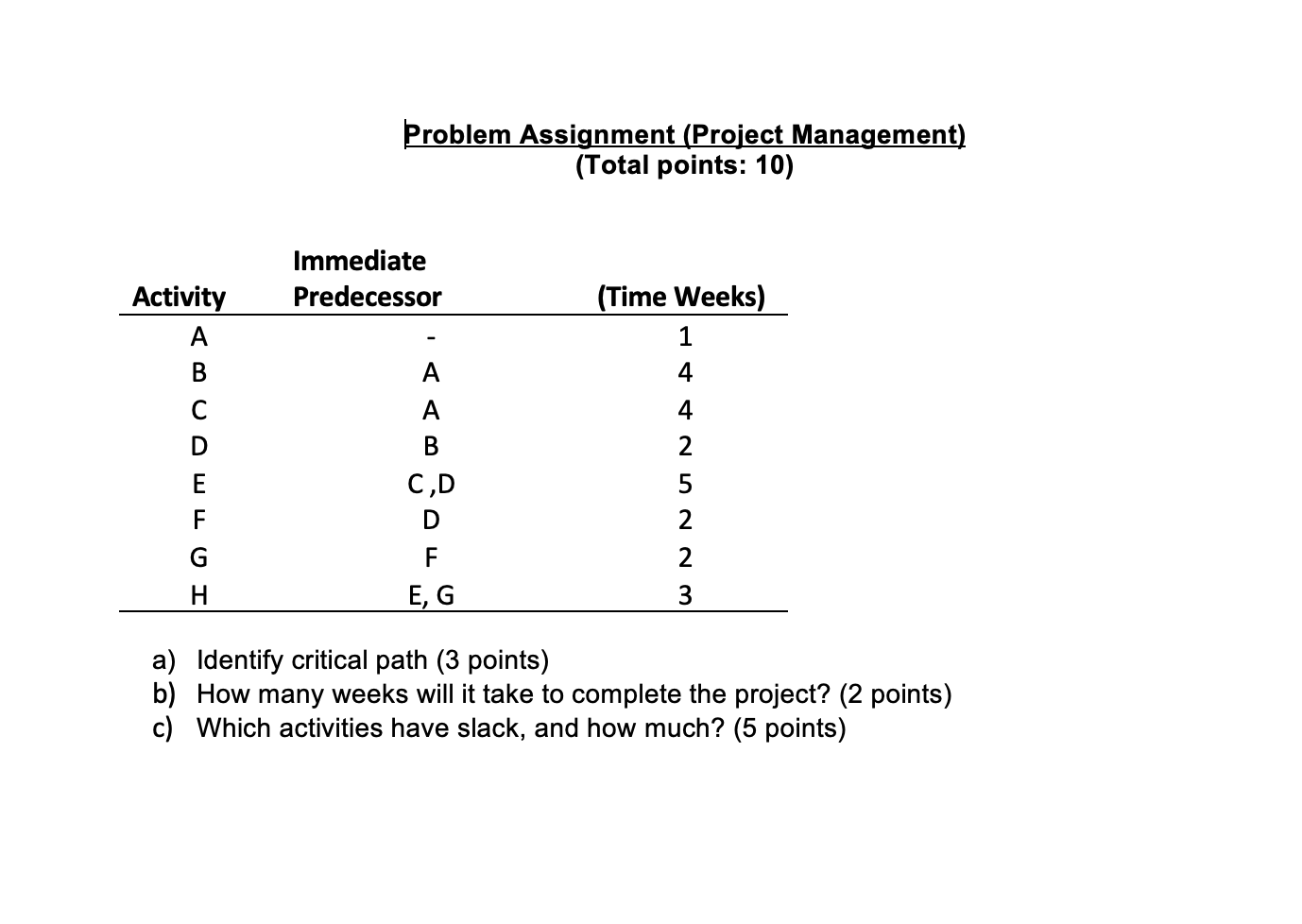Problem Assignment (Project Management) (Total