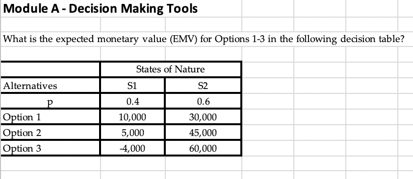 Module A - Decision Making Tools What is the