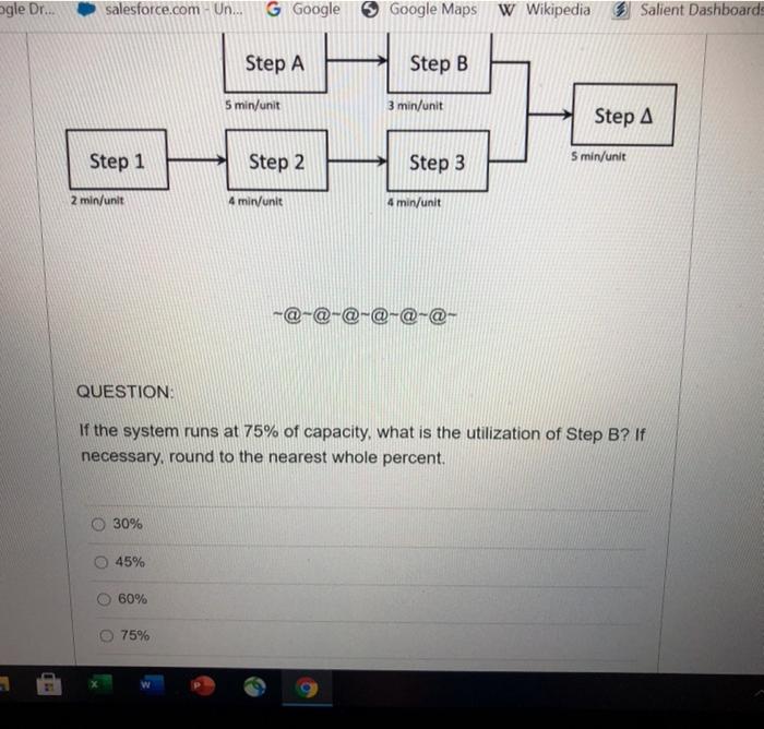 ogle Dr...salesforce.com - Un... G Google Google