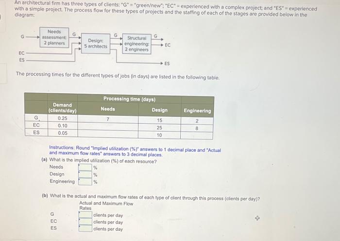 An architectural firm has three types of clients: